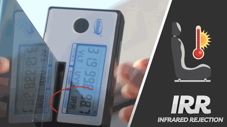 Tint meter measures a car window beside a graphic of a heated seat and the text "IRR Infrared Rejection." The display highlights heat blocking performance for window tint in Florida.